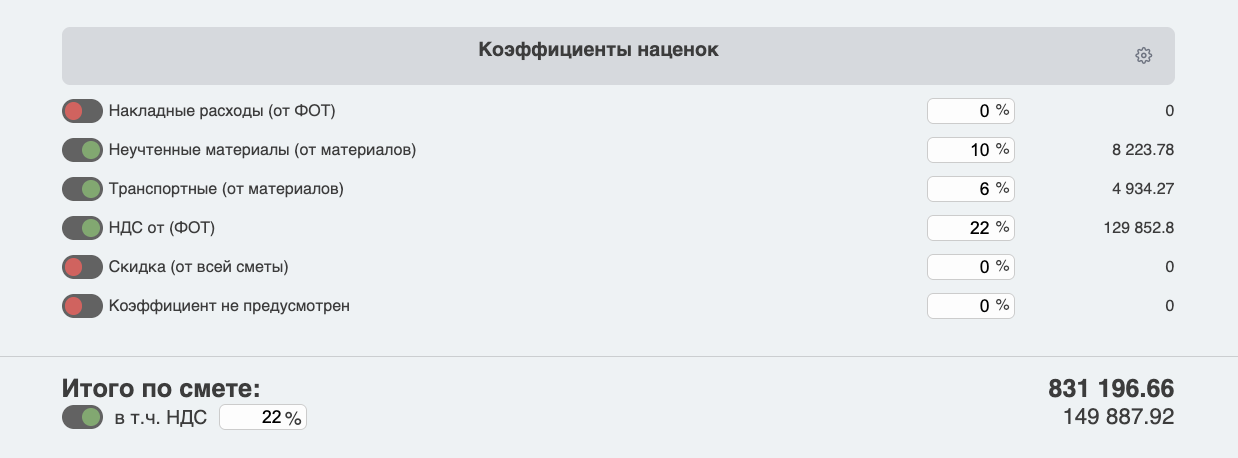 Включённые коэффициенты и итог сметы: неучтённые материалы, транспорт и НДС от ФОТ.