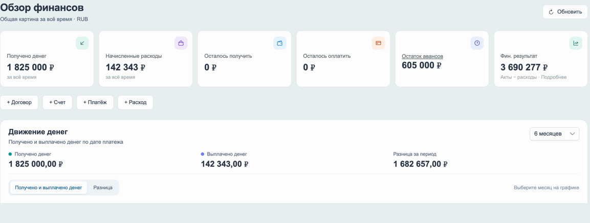 Обзор: основные карточки и движение денег
